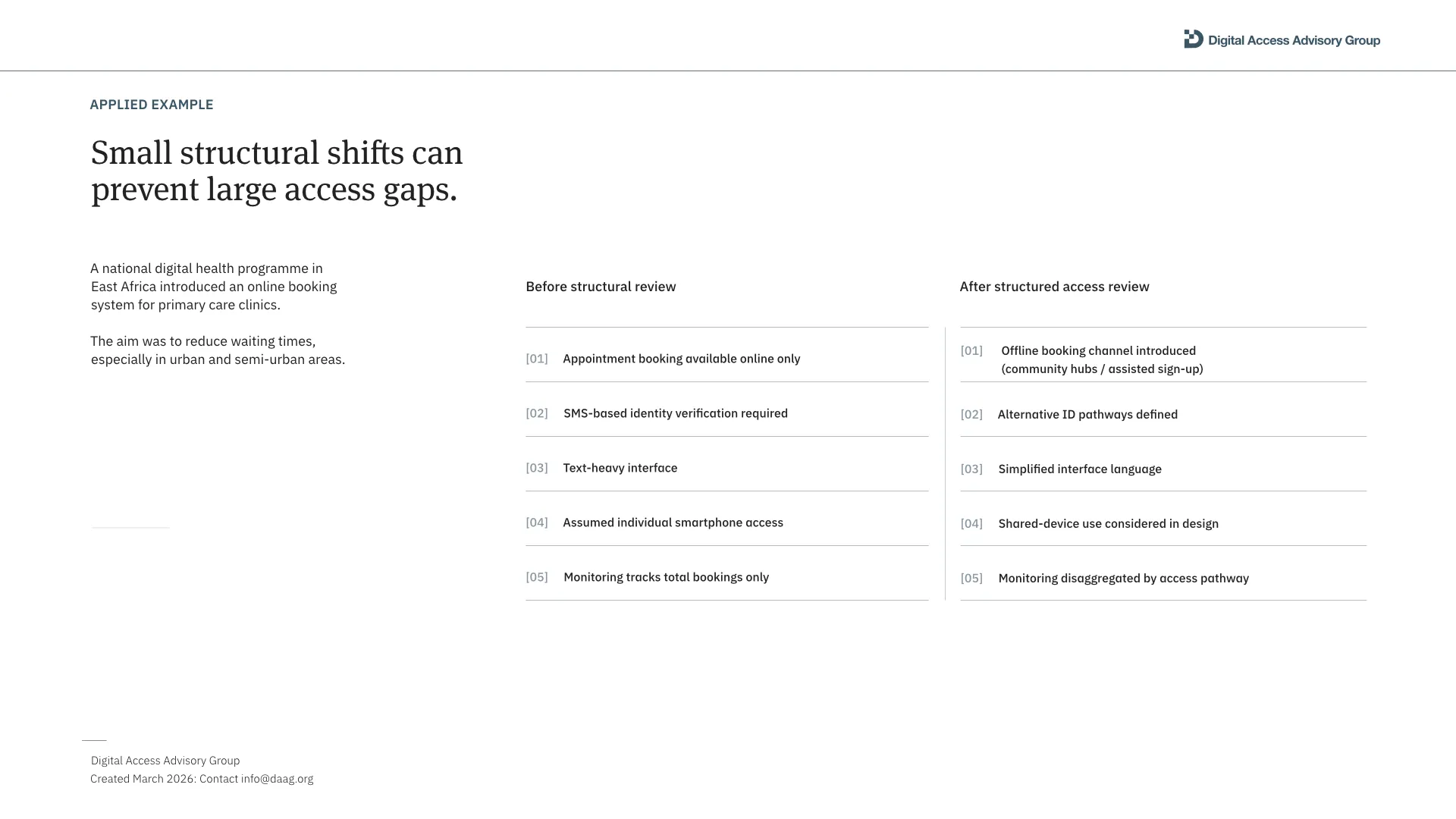 A professional minimalist business slide titled 'Small structural shifts can prevent large access gaps' showcasing a two-column before and after comparison framework with horizontally ruled itemized lists.